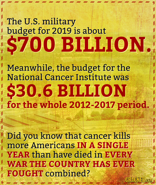 The U.S. military budget for 2019 is about $700 BILLION. Meanwhile, the budget for the National Cancer Institute was $30.6 BILLION for the whole 2012-