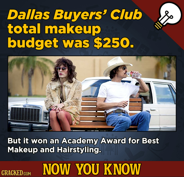 13 Cool Things You Didn’t Know About Movies (And Other Stuff) - Dallas Buyerss Club total makeup budget was $250.
