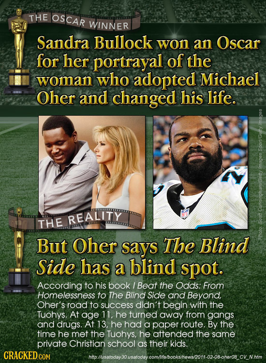 THE OSCAR WINNER Sandra Bullock won an Oscar for her portrayal of the woman who adopted Michael Oher and changed his life. mressport/Getty mages REALI