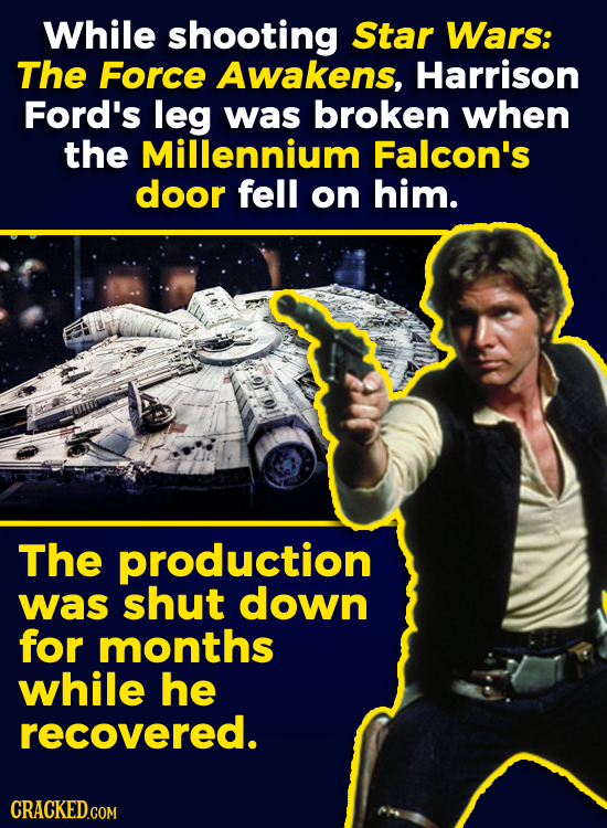 While shooting Star Wars: The Force Awakens, Harrison Ford's leg was broken when the Millennium Falcon's door fell on him. The production was shut dow