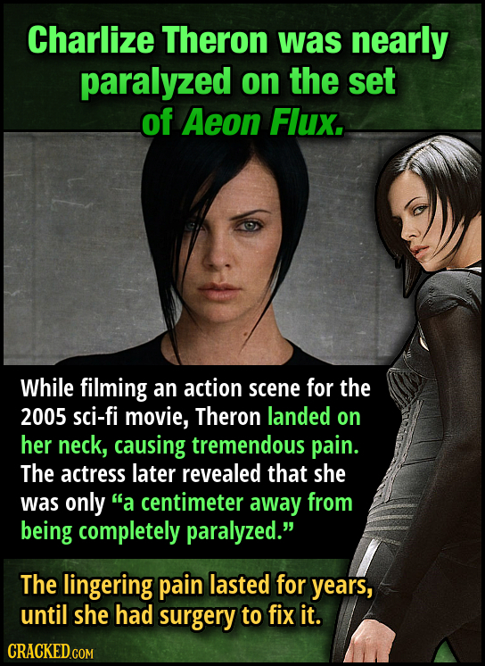 Charlize Theron was nearly paralyzed on the set of Aeon Flux. While filming an action scene for the 2005 sci-fi movie, Theron landed on her neck, caus
