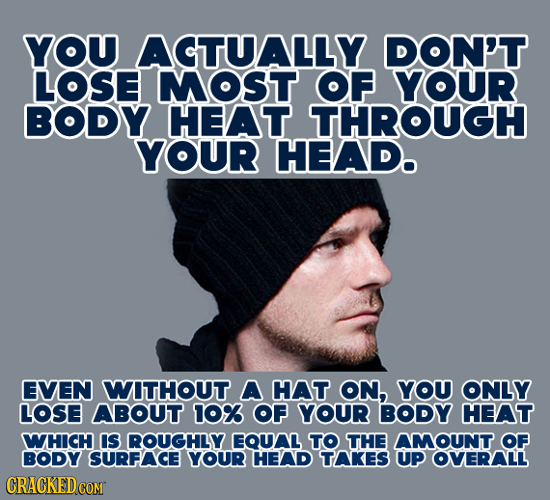 YOU ACTUALLY DONPT LOSE MOST OF YOUR BODY HEAT THROUGH YOUR HEAD. EVEN WITHOUT A HAT ON, YOU ONLY LOSE ABOUT 10% OF YOUR BODY HEAT WHICH IS ROUGHLY EQ
