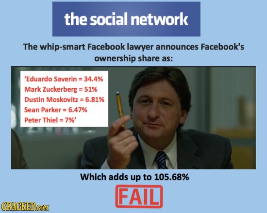 the social network The whip-smart Facebook lawyer announces Facebook's ownership share as: 'Eduardo Saverin : 34.4% Mark Zuckerberg = 51% Dustin Mosko