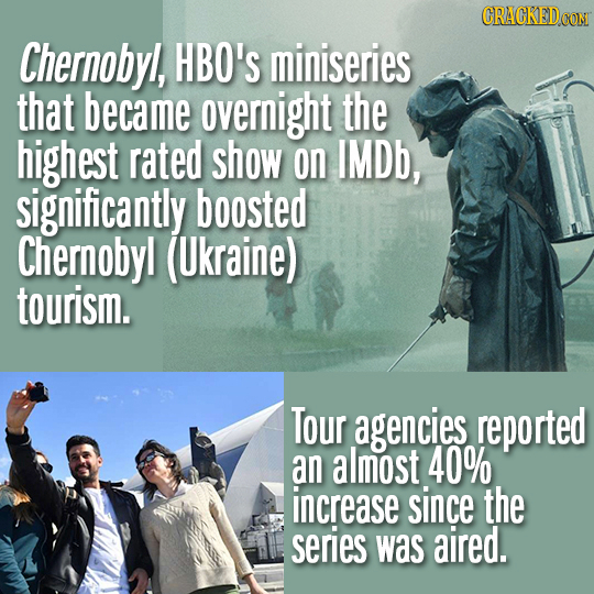 CRACKEDDO Chernobyl, HBO'S miniseries that became overnight the highest rated show on IMDb, significantly boosted Chernobyl (Ukraine) tourism. Tour ag