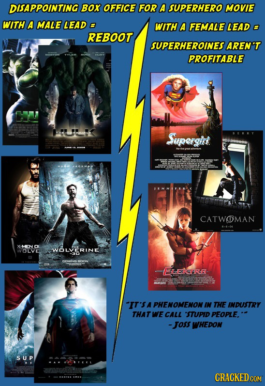 DISAPPOINTING BOX OFFICE FOR A SUPERHERO MOVIE WITH A MALE LEAD WITH A FEMALE LEAD REBOOT SUPERHEROINES AREN'T PROFITABLE UTK Supergit JENNIFER CATWOM