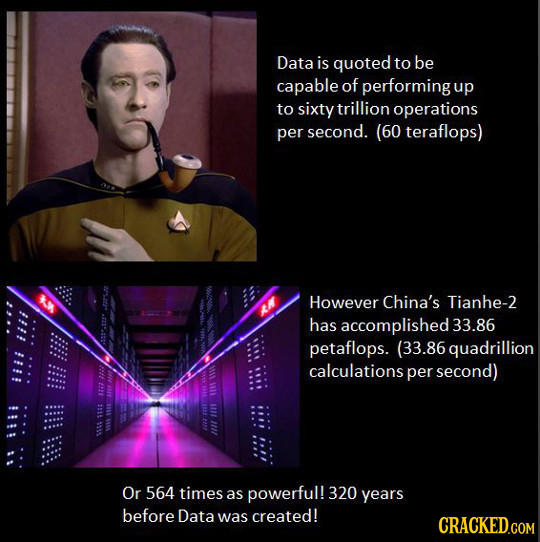 Data is quoted to be capable of performing up to sixty trillion operations per second. (60 teraflops) However China's Tianhe-2 HI has accomplished 33.