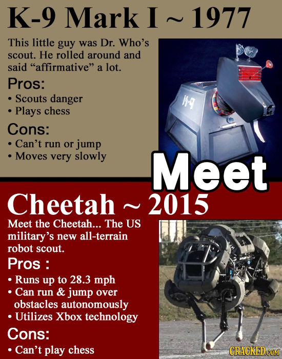 K-9 Mark 1977 This little guy was Dr. Who's scout. He rolled around and said affirmative a lot. Pros: Scouts danger Hq Plays chess Cons: Can't run o