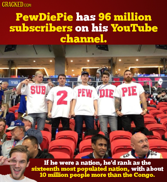 CRACKED c COM PewDiePie has 96 million subscribers on his YouTube channel. 118 SUB 2 PEW DIE PIE If he were a nation, he'd rank as the sixteenth most