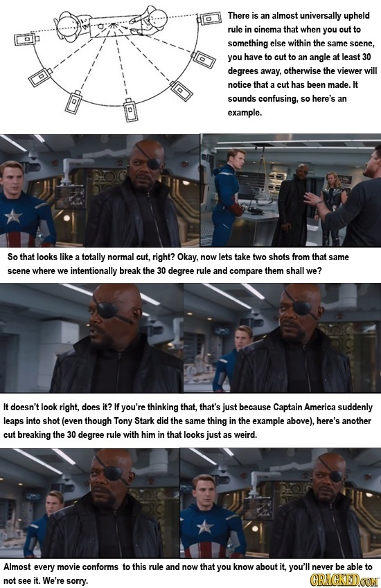 There is an almost universally upheld rule in cinema that when you cut to something else within the same scene, you have to cut to an angle at least 3