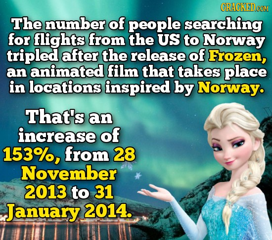 CRACKED The number of people searching for flights from the US to Norway tripled after the release of Frozen, an animated film that takes place in loc