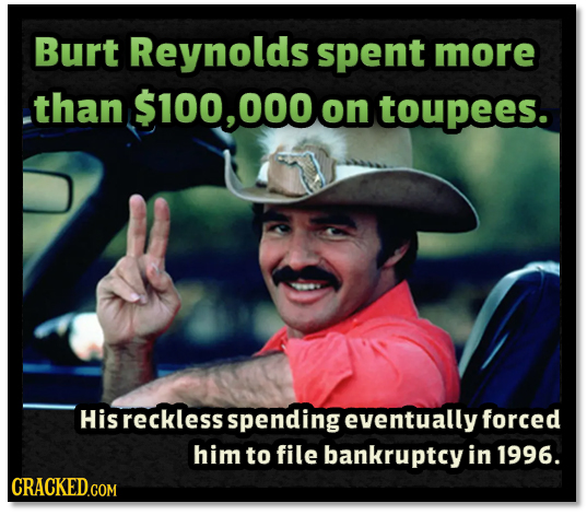 Burt Reynolds spent more than $100,000 on toupees. His reckless spending eventually forced him to file bankruptcy in 1996.