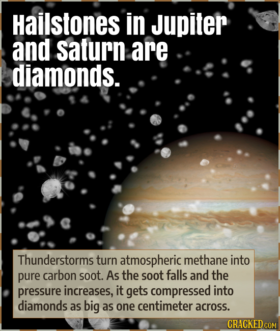 Hailstones in Jupiter and saturn are diamonds. Thunderstorms turn atmospheric methane into pure carbon soot. As the soot falls and the pressure increa