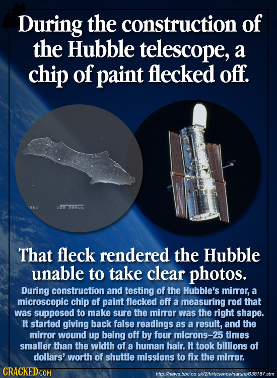 During the construction of the Hubble telescope, a chip of paint flecked off. 'aku Xe Seom That fleck rendered the Hubble unable to take clear photos.