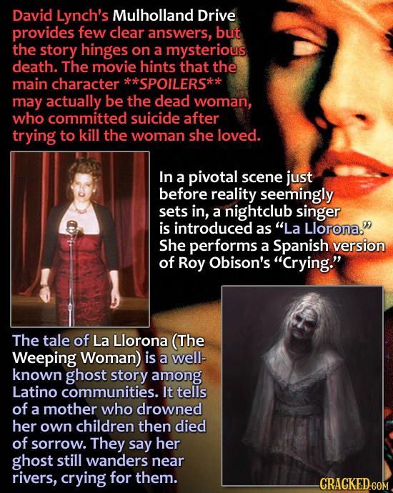 David Lynch's Mulholland Drive provides few clear answers, but the story hinges on a mysterious death. The movie hints that the main character *SPoILE