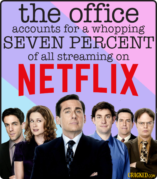 the office accounts for a whopping SEVEN PERCENT of all streaming on NETFLIX