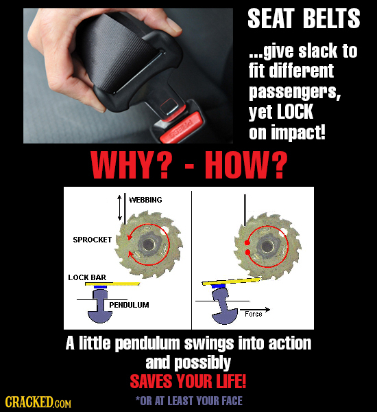 SEAT BELTS ...give slack to fit different passengers, yet LOCK on impact! WHY? HOW? WUEBBING SPROCKET LOCK BAR PENDULUM Force A little pendulum swings
