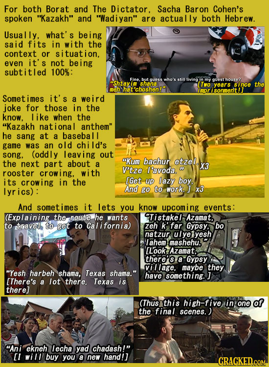 For both Borat and The Dictator, Sacha Baron Cohen's spoken Kazakh and Wadiyan are actually both Hebrew. Usually, what' s being said fits in with