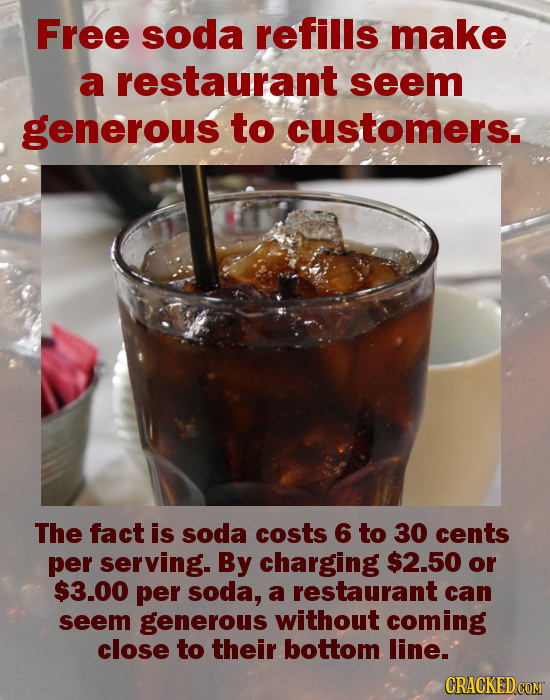 Free soda refills make a restaurant seem generous to customers. The fact is soda costs 6 to 30 cents per serving. By charging $2.50 or $3.00 per soda,