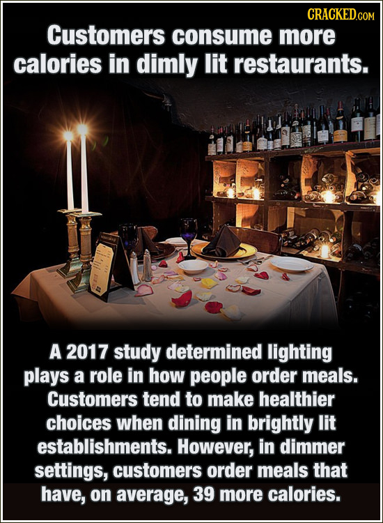 Customers consume more calories in dimly lit restaurants. A 2017 study determined lighting plays a role in how people order meals. Customers tend to m
