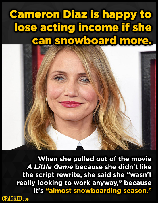 Cameron Diaz is happy to lose acting income if she can snowboard more. When she pulled out of the movie A Little Game because she didn't like the scri