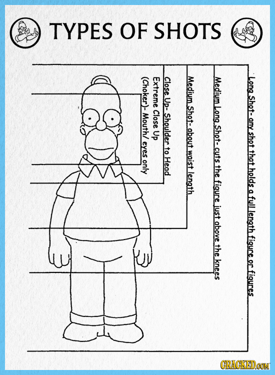 TYPES OF SHOTS (Choker)- Extreme Close Medium Medium Long Up- Shot- Shot- Long Mouth/ Close Shoulder Shot- Up about shot eyes to cuts waist that only