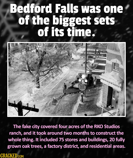 Bedford Falls was one of the biggest sets of its time: The fake city covered four acres of the RKO Studios ranch, and it took around two months to con
