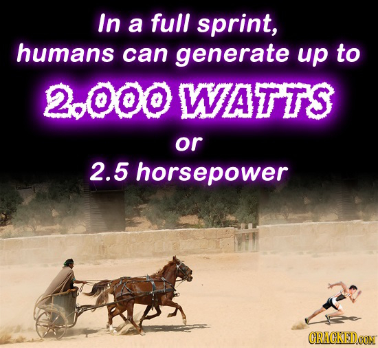 In a full sprint, humans can generate up to 2.000 WATTS or 2.5 horsepower CRACKEDCONM