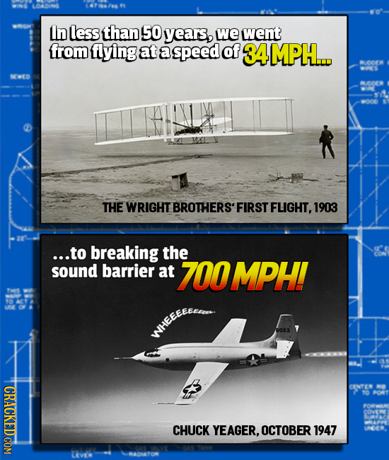 WING LOADING In less than 50 years, we went from flying at a speed of 34MPH... RLOOER SED wO0O THE WRIGHT BROTHERS' FIRST FLIGHT, 1903 ...to breaking
