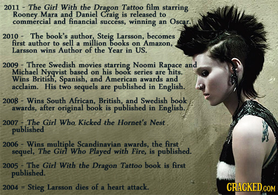 2011 The Girl With the Dragon Tattoo film starring Rooney Mara and Daniel Craig is released to commercial and financial success, winning an Oscar. 201