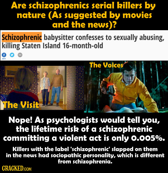 Are schizophrenics serial killers by nature (As suggested by movies and the news)? Schizophrenic babysitter confesses to sexually abusing, killing Sta