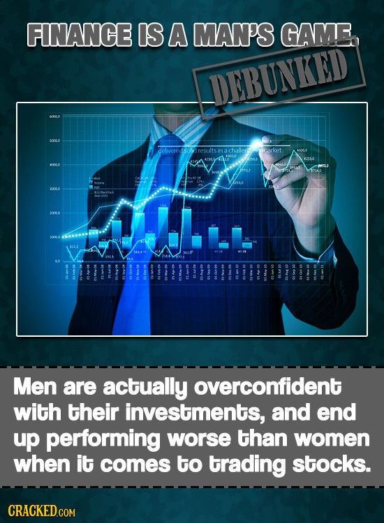 FINANCE IS A MAN'S GAME, DEBUNKED 10006 doleodsolnresultsinachallersaeurket 006 0 0 0000 0A 00 1 1 Men are actually overconfident with their investmen