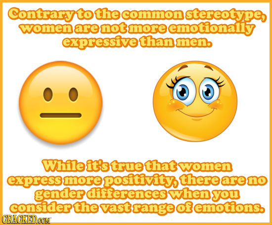 Contrary to the common stereotype, women are not more emotionaliy expressive than menb While it's true that wwomen express more positivitys there are