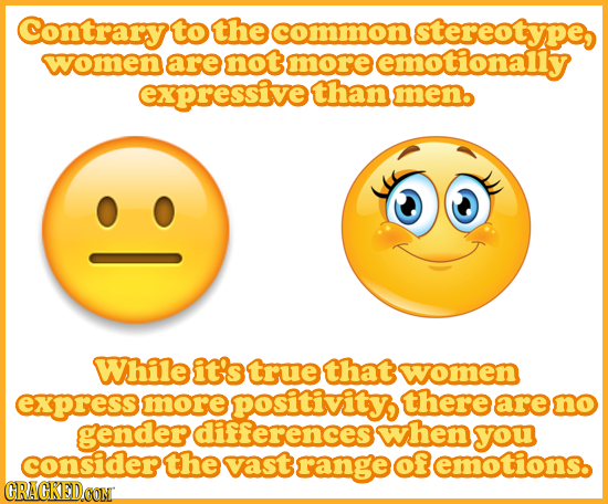 Contrary to the common stereotype, women are not more emotionaliy expressive than menb While it's true that wwomen express more positivitys there are 