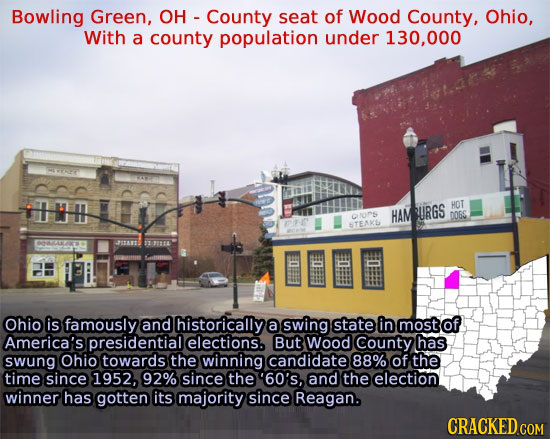 Bowling Green, OH County seat of Wood County, Ohio, With a county population under 130.000 T HOT DONS HAM URGS DOGS TEAK OAYO 11 SIEEL Ohio is famousl