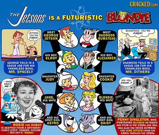 leisans CRACKEDc GOM The BLONDIE IS A FUTURISTIC BUMSTEAD. YOU'RE JETSON. MEET MEET FIRED! YOU'Re GEORGE DAGWOOD EIRED JETSON BUMSTEAD C HIS BOY. A H