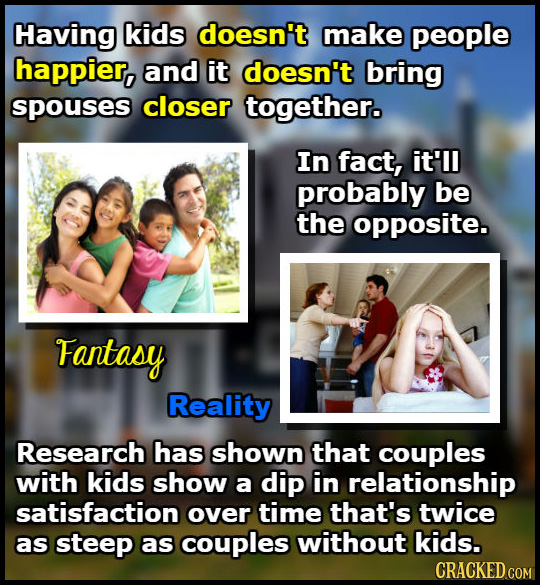 Having kids doesn't make people happier, and it doesn't bring spouses closer together. In fact, it'll probably be the opposite. Fantasy Reality Resear