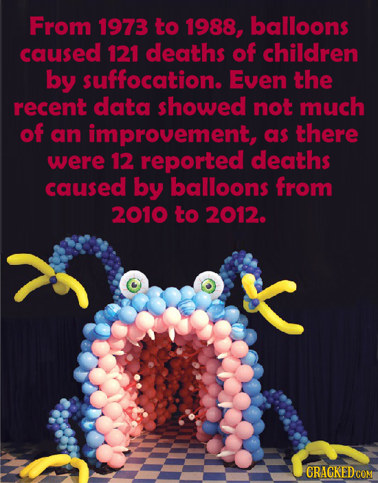 From 1973 to 1988, balloons caused 121 deaths of children by suffocation. Even the recent data showed not much of an improvement, as there were 12 rep