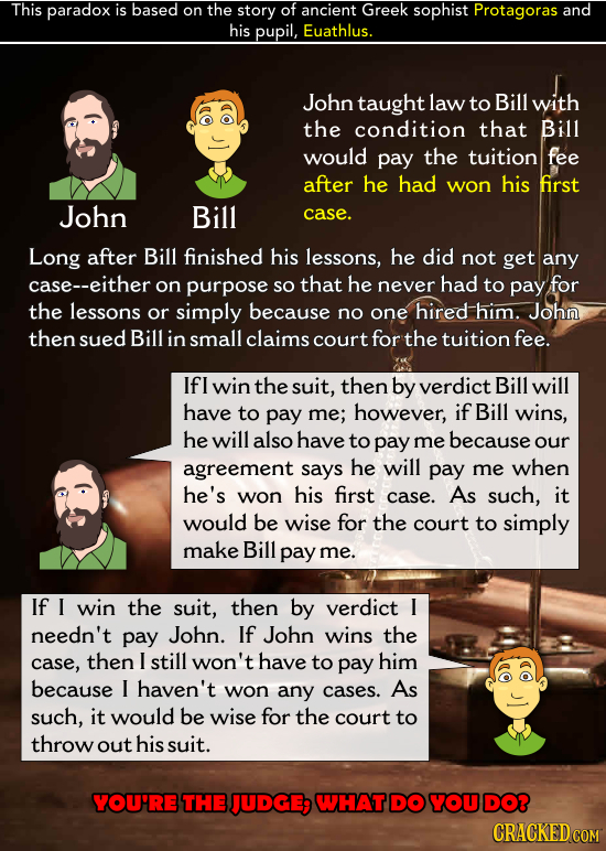 This paradox is based on the story of ancient Greek sophist Protagoras and his pupil, Euathlus. John taught law to Bill with the condition that Bill w