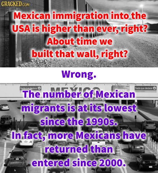 CRACKEDCO Mexican immigration into the USA is higher than ever, right? About time we built that wall, right? Wrong. Thenumber of Mexican migrants is a