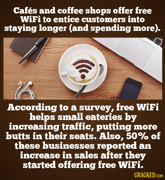Cafes and coffee shops offer free WiFi to entice customers into staying longer (and spending more). According to a survey, free WiFi helps small eater
