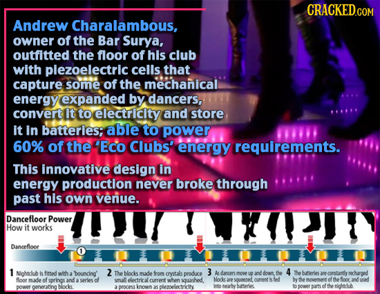 Andrew Charalambous, owner of the Bar Surya, outfitted the floor of his club with plezoelectric cells that capture some of the mechanical energy expan