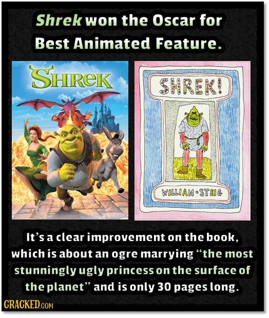 Shrek won the Oscar for Best Animated Feature. SHREK SHREK! WOLLIAMSTEIG It's a clear improvement on the book, which is about an ogre marrying the mo