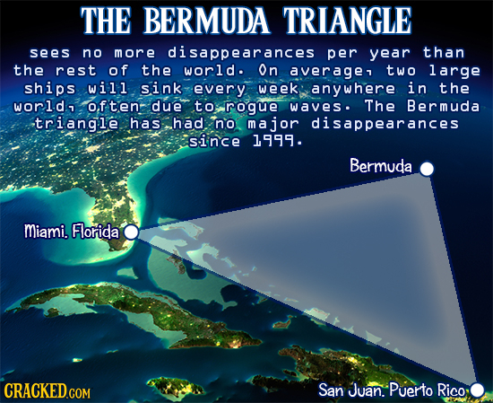 THE BERMUDA TRIANGLE sees no more disappearances per year than the rest of the worldo On average two large ships will sink every week anywhere in the 