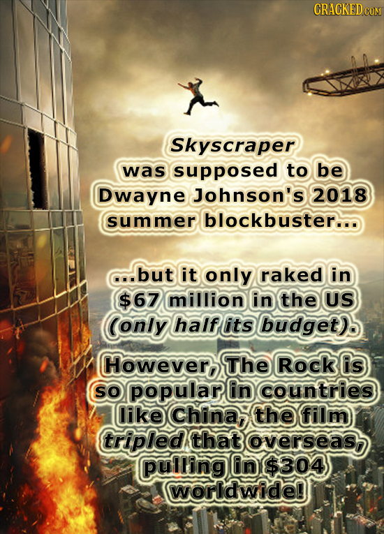 Skyscraper was supposed to be Dwayne Johnson's 2018 summer blockbuster... but it only raked in $67 million in the US (only half its budget) Howevero T