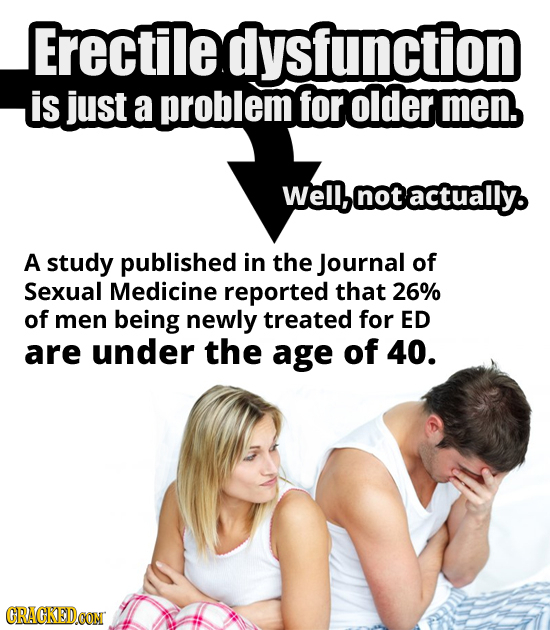 Erectile dysfunction is just a problem for older men. Wellbnotactually. A study published in the Journal of Sexual Medicine reported that 26% of men b