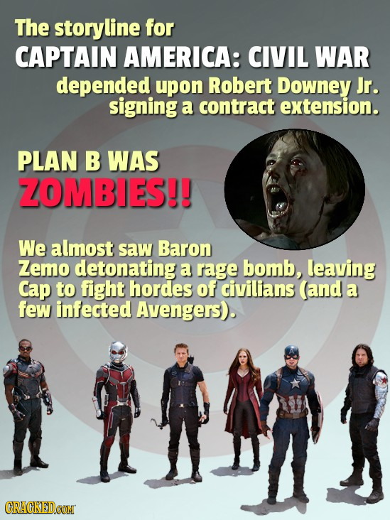 The storyline for CAPTAIN AMERICA: CIVIL WAR depended upon Robert Downey Jr. signing a contract extension. PLAN B WAS ZOMBIES!! We almost saw Baron Ze