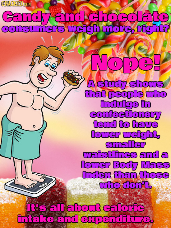 Candy and chocolate consumers weigh more right? Nope! A study shows that people who indulge in confectionery tend to have lower weight, smaller waistl