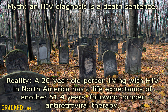 Myth: an HIV diagnosis is a death sentence. Reality: A 20-year-old person living with HIV in North America has a life expectancy of another 51.4 years