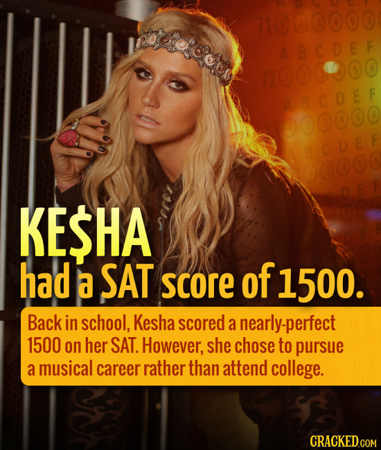 1000000 ABICDE F 12000000 CDEF 000000 BC dret KESHA had a SAT score of 1500. Back in school, Kesha scored a nearly-perfect 1500 on her SAT. However, s