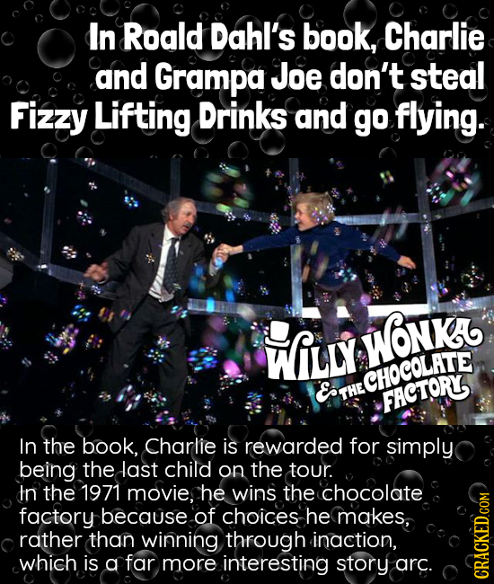 In Roald Dahl's book, Charlie and Grampa Joe don't steal Fizzy Lifting Drinks and go flying. WfiLy wonek E.t CHOCOLATE THE FACTORY, In the book, Charl